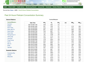STEM Module Sample: Air Pollution Data Crawling in Hong Kong